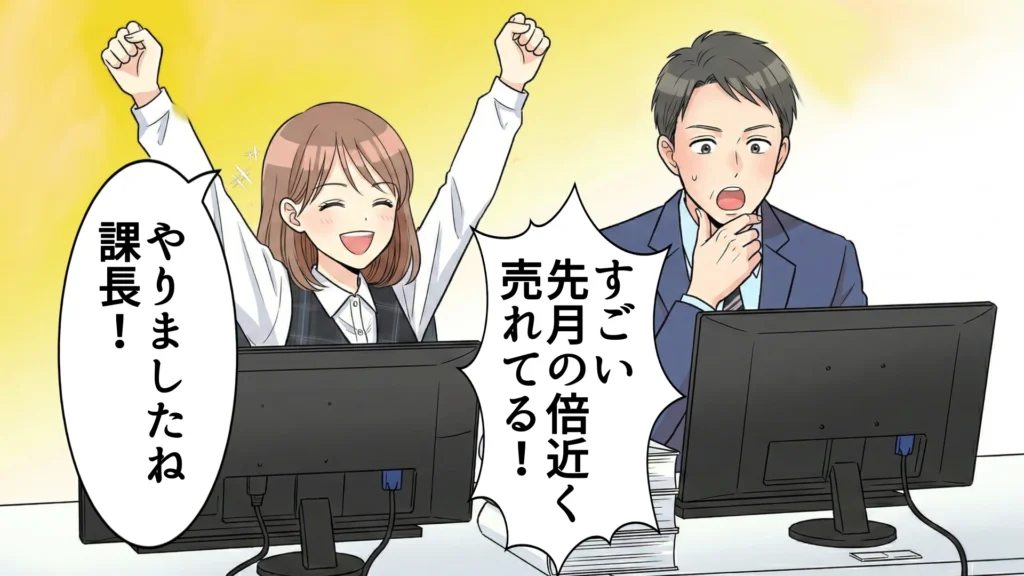 漫画ランディングページの効果で、CVRを伸ばした例。漫画広告なら、離脱されにくい。商品の良さが、伝わりやすい。